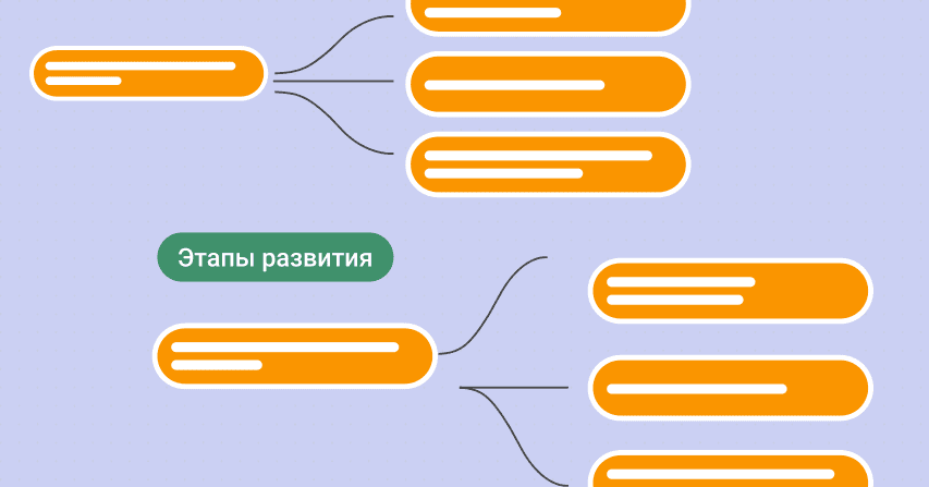 Блок-схемы для визуализации процессов: примеры и советы 